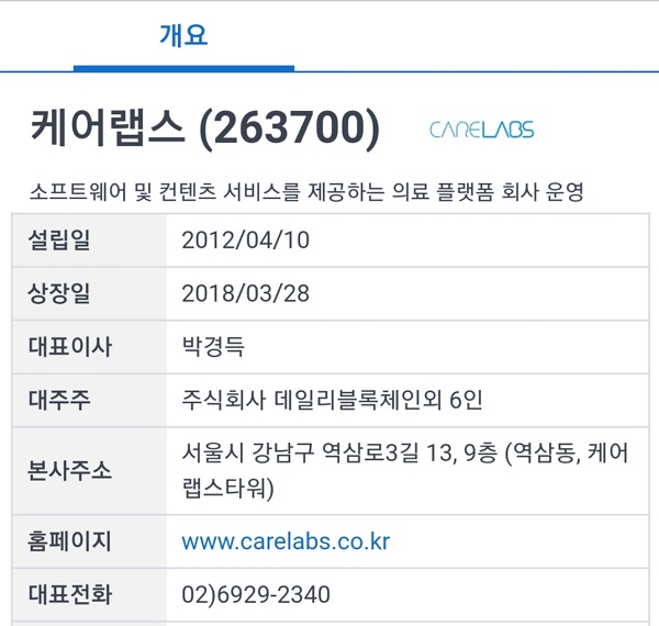  케어랩스 주가 전망
