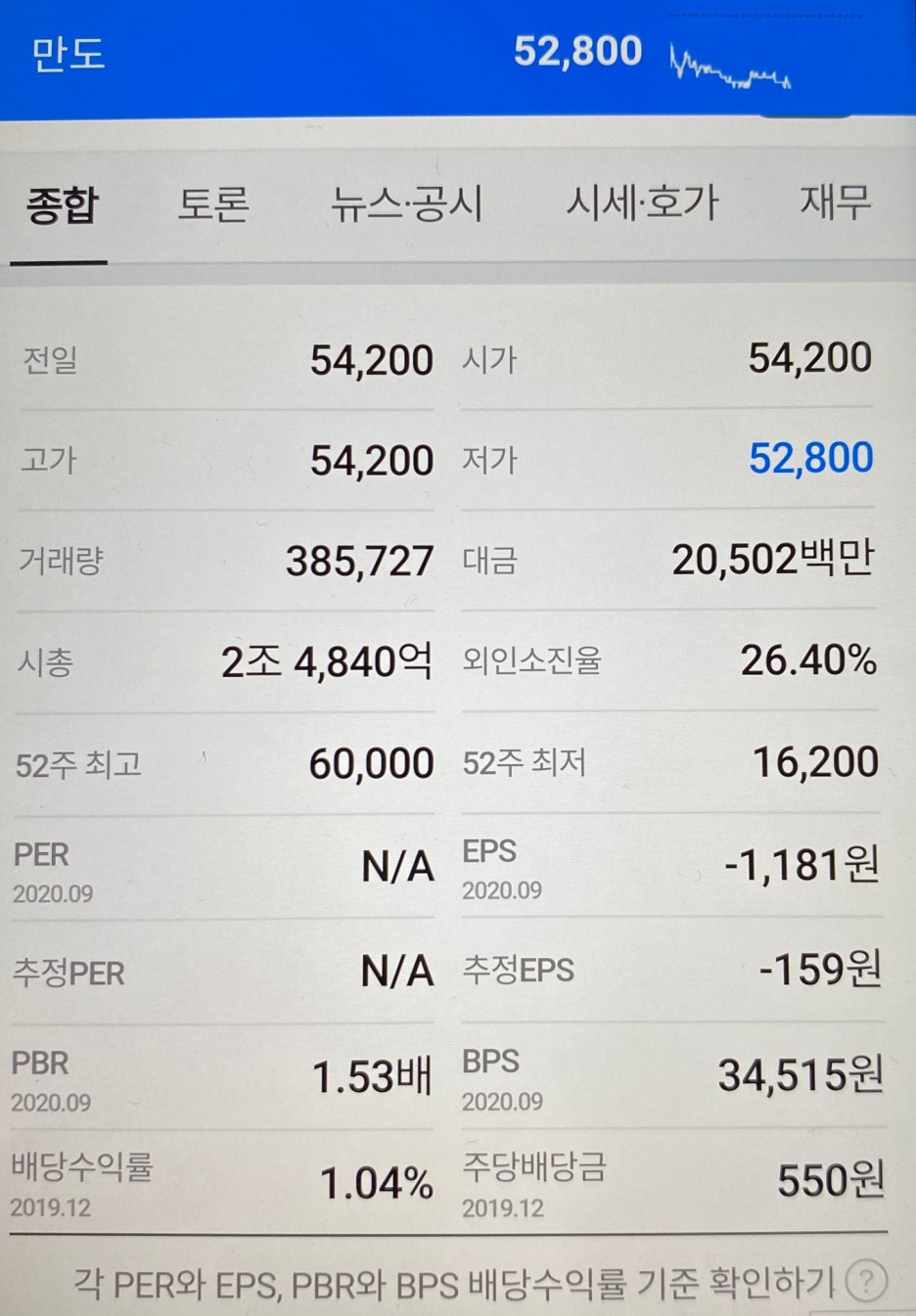  만도 주가, 자율주행관련주 알아보자!