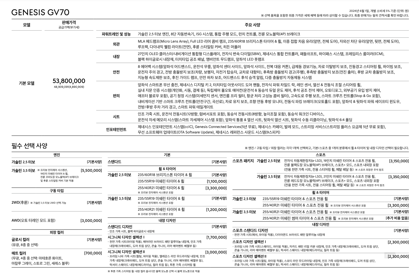 제네시스 gv70 가격표 장기렌트 가격