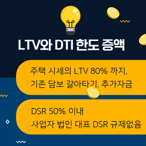 다주택자 주택담보대출 DSR