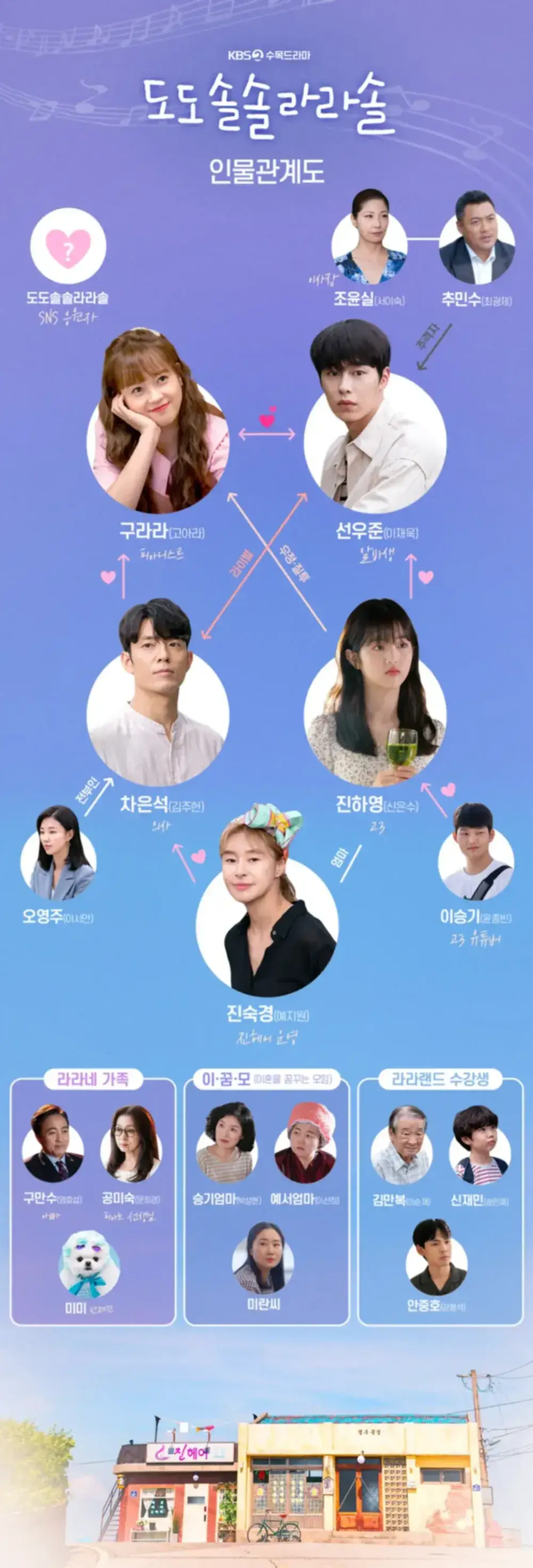 종영 드라마 추천 도도 솔솔 라라 솔 인물관계도