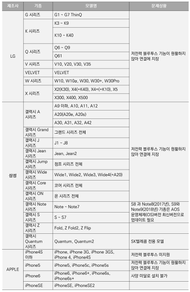 손목닥터9988 신청