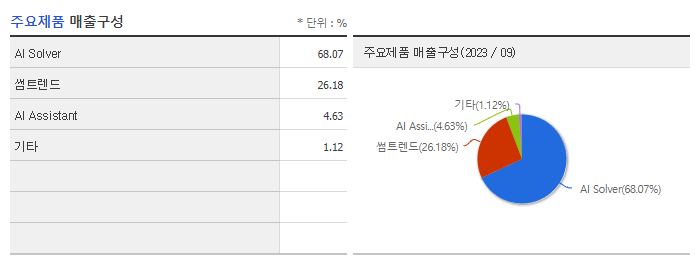 바이브컴퍼니_주요제품