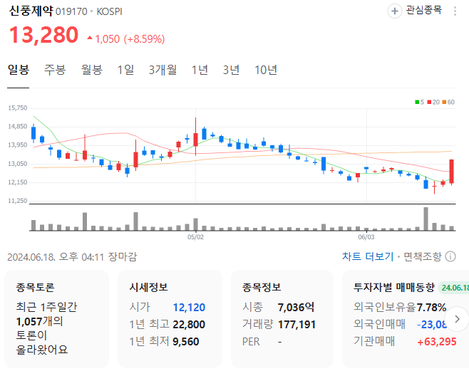 신풍제약-주가