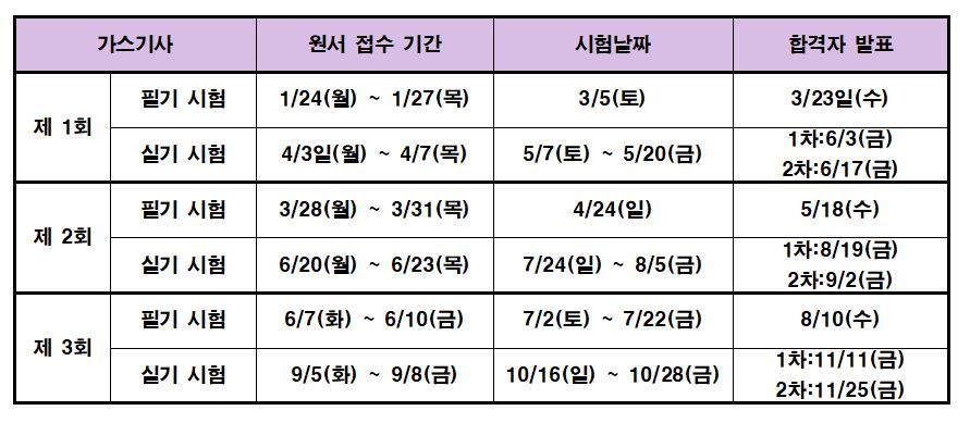 2022년-가스기사-시험일정