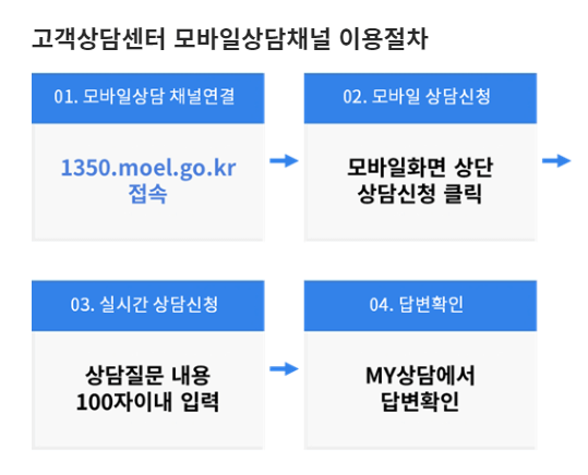 모바일-상담