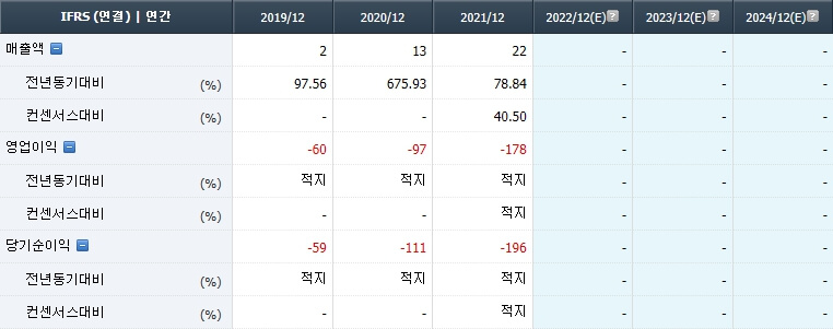 뷰노-실적-컨센서스