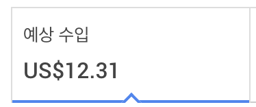  블로그 광고 수익과 관련되어서