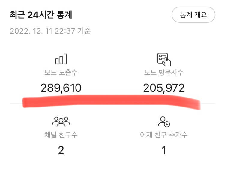  카카오 뷰 채널 개설 첫날, 방문자 20만 명을 넘다! 그런데...