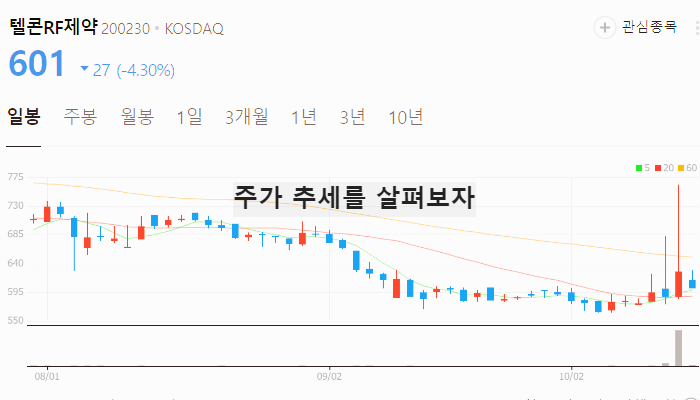 코로나 관련주 진단키트 대장주 테마주 TOP7