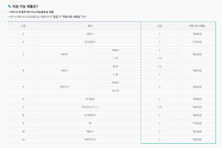 좋은 걸 왜 몰라 2021년 최고의 효율이전제품 환불, 이 2