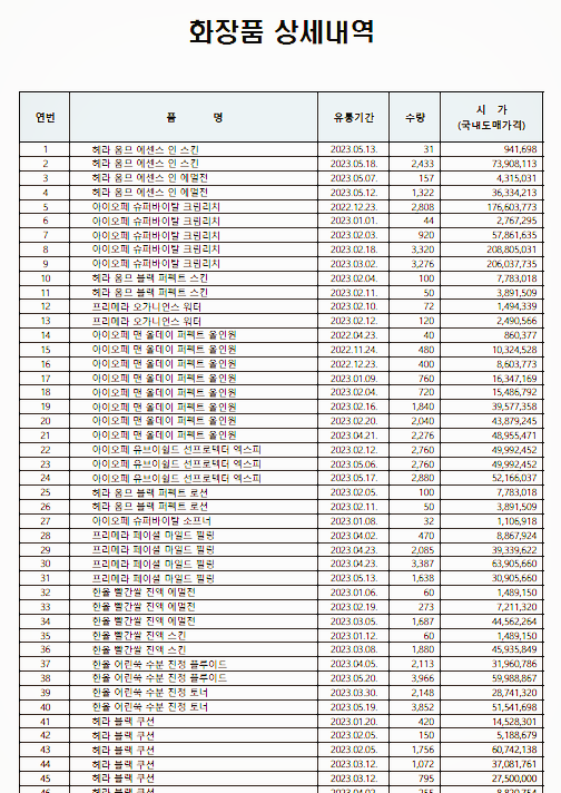 화장품 상세내역