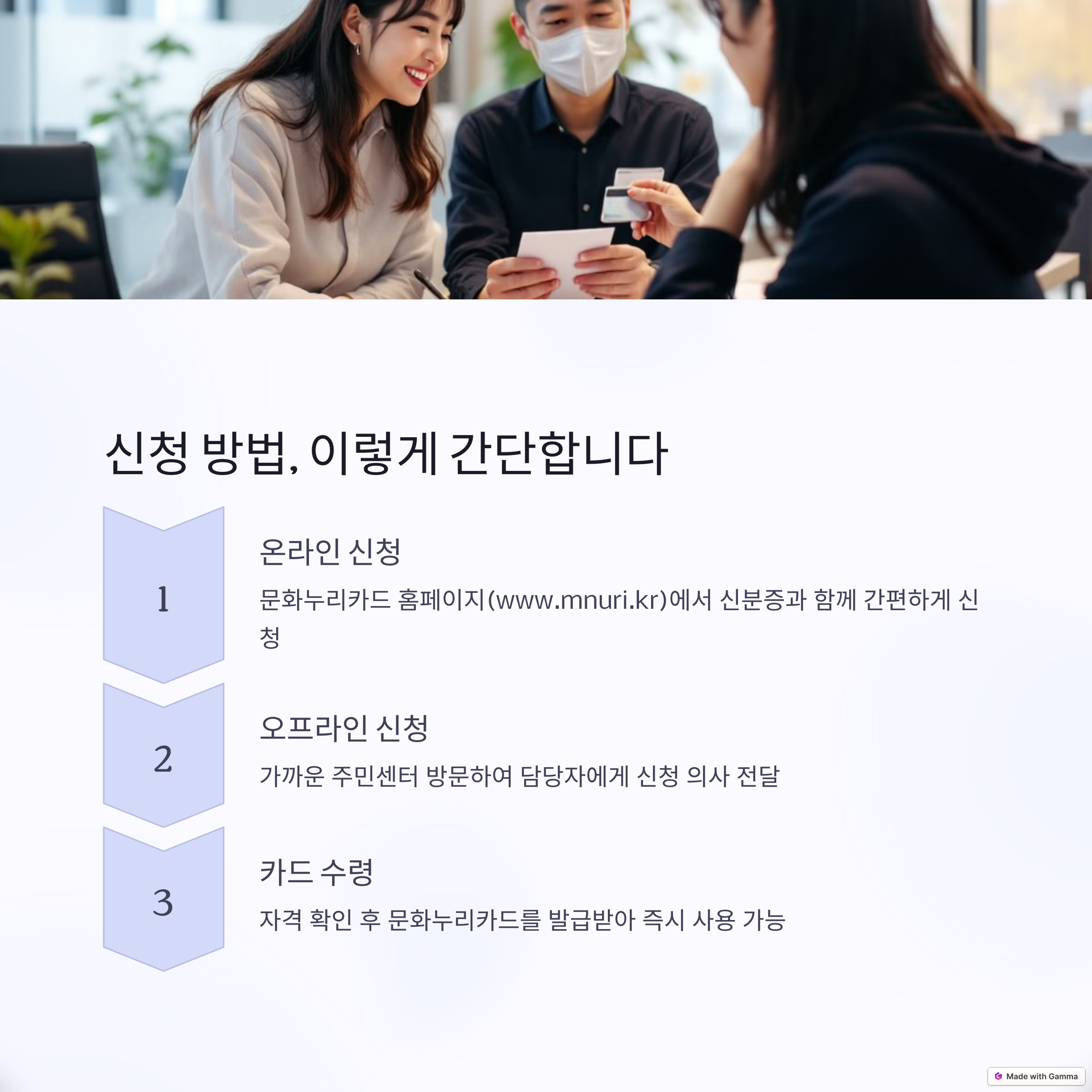 문화누리카드 지원사업 - 신청방법