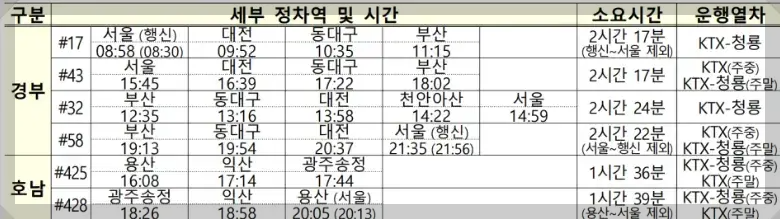 KTX-청룡 열차시간표
