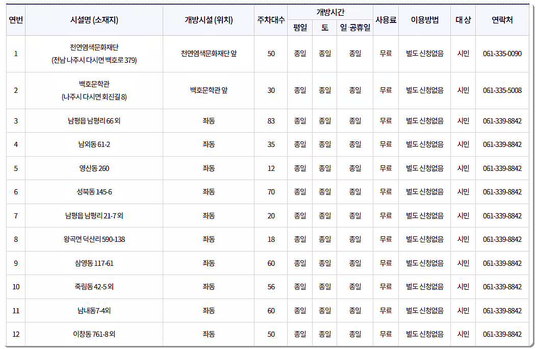 나주 공영주차장 운영시간, 위치, 요금