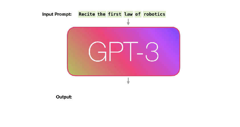 GPT-3 언어모델 적용 예시