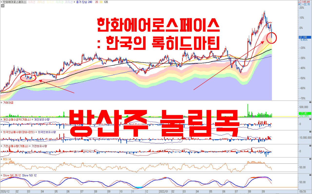  한화에어로스페이스 주가 눌림목 공략 : K-방산주 한국의 록히드마틴