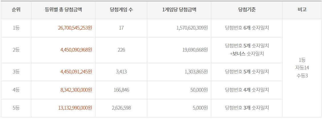 로또 이미지