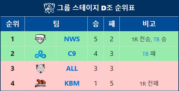 2014 리그 오브 레전드 월드 챔피언십