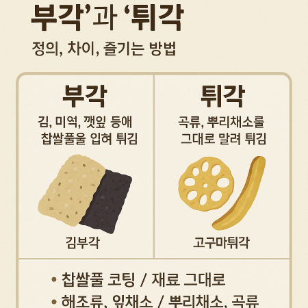 한국어 인포그래픽으로, 부각(김, 미역, 깻잎에 찹쌀풀 입혀 튀김)과 튀각(곡류, 뿌리채소 말려 튀김)의 정의, 재료, 특징을 그림과 함께 비교 설명한 이미지