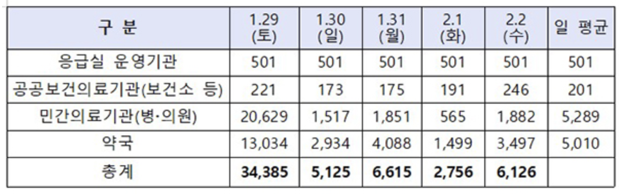 설-연휴에도-문을-여는-병의원-및-약국-수