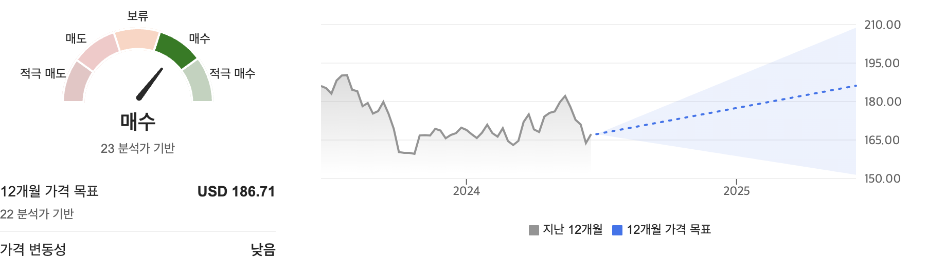 펩시(PEP) 주가예측, 목표주가, 향후전망, 기업분석, 재무제표분석