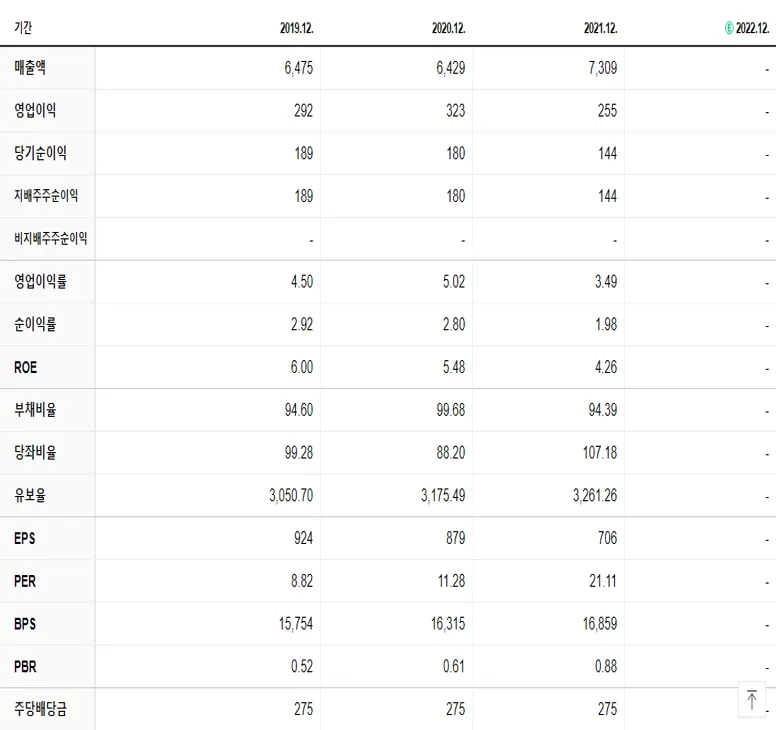 노루페인트 재무제표