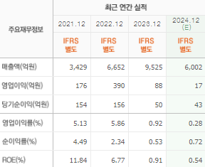 에코프로머티 주가전망 목표주가