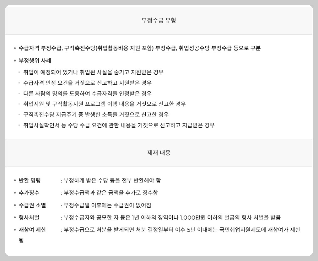 국민취업지원제도 부정수급제재