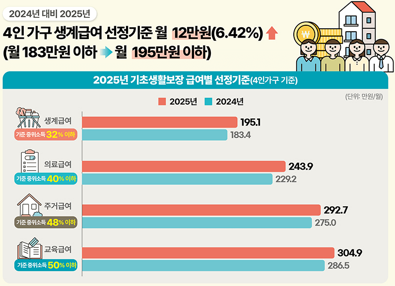 2025년-기준-중위소득-6.4인상