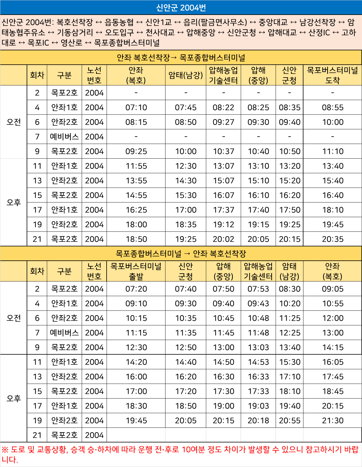 고하대로주유소 이미지