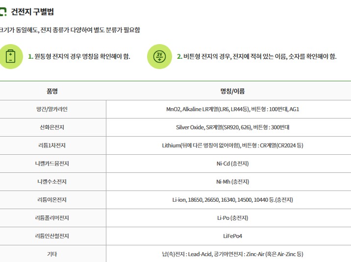 건전지-구별법-원통형전지-버튼형전지