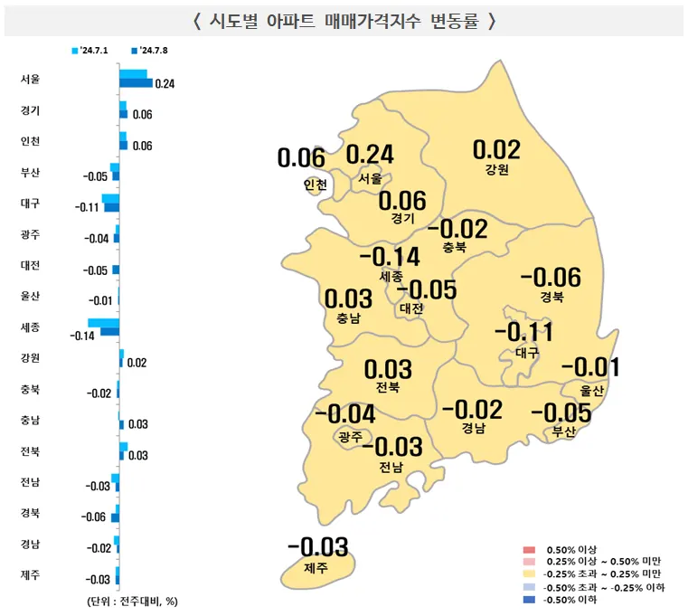 시도별 아파트 매매가격지수 변동률