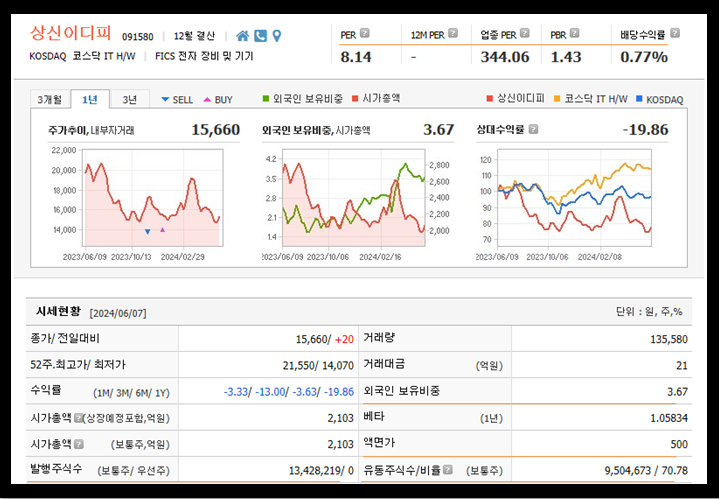이디피 이미지