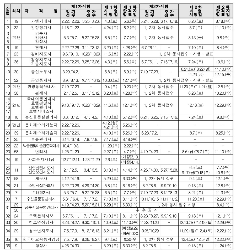  2021년 국가기술자격시험 일정