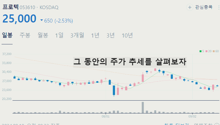 반도체 부품 관련주 대장주 테마주 수혜주 TOP7 : 장비