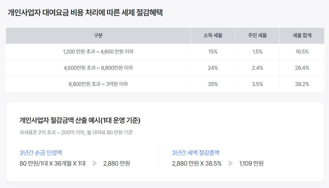 신차 장기렌터카 가격 비교