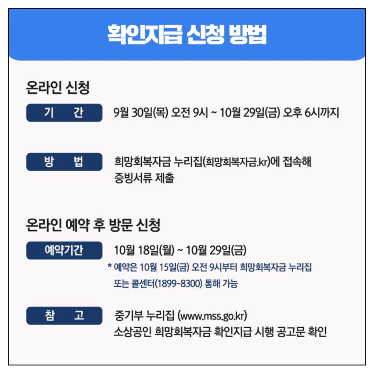 소상공인 희망회복자금