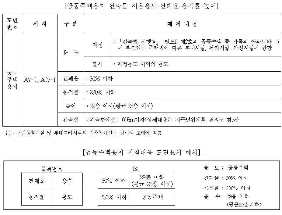 대해서 알아보자.김해부 동산신문 1지구에 1