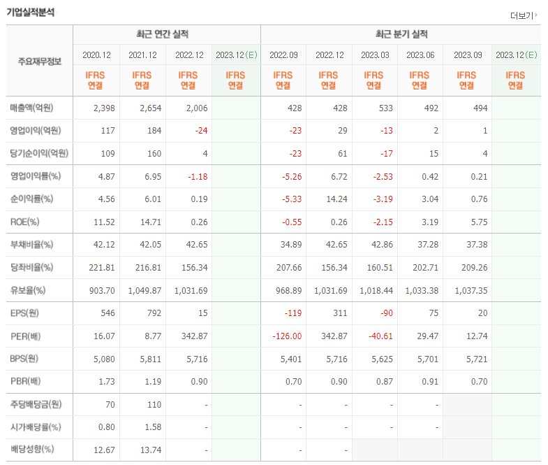 제이씨현시스템 기업실적