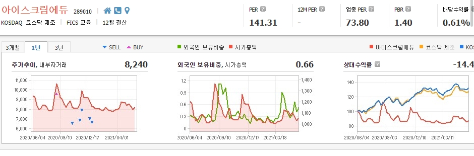 교육-관련주-대장주