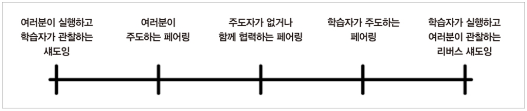 개발자를넘어-기술리더로-가는길-스태프 엔지니어 역량과 마인드셋0책소개-나는리뷰어다-한빛미디어