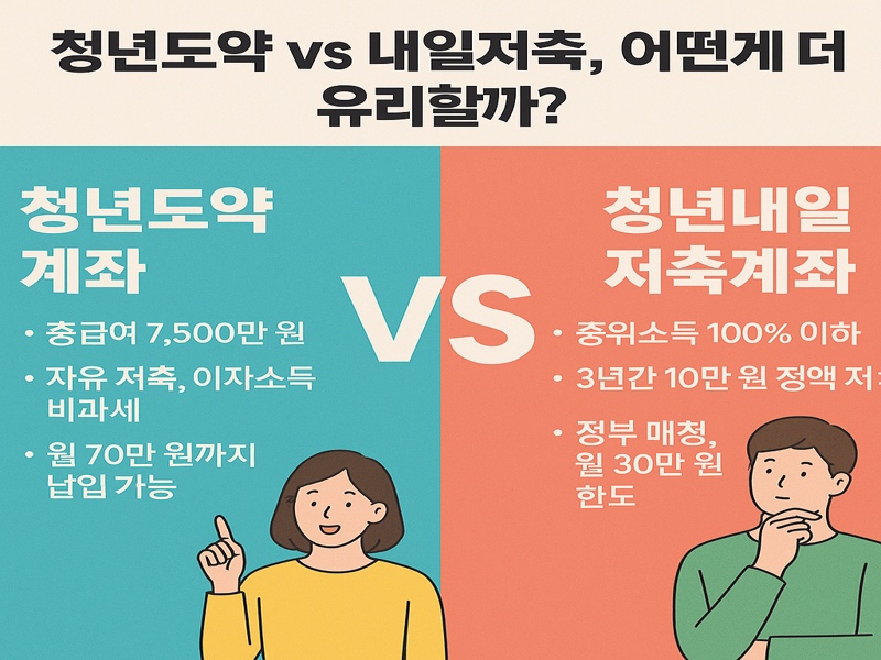 청년도약계좌와 청년내일저축계좌를 비교한 인포그래픽 – 가입 조건, 지원 내용, 혜택 차이를 시각적으로 정리한 이미지