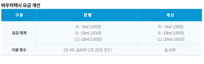 바우처택시요금