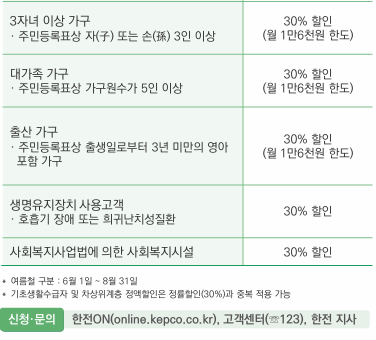 전기요금 복지할인 혜택