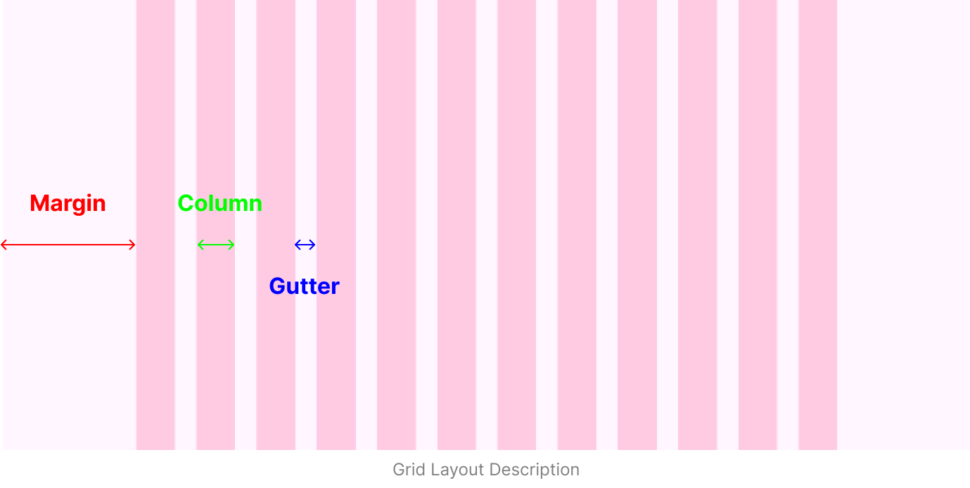grid layout, margin, column, gutter