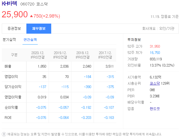 kh바텍 폴더블폰 관련주