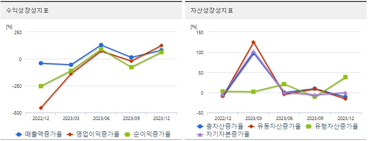 자람테크놀로지주식성장성