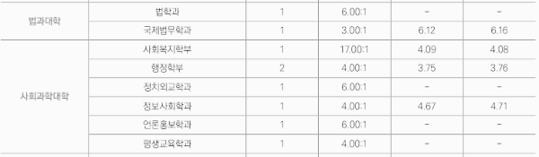 특수교육대상자전형 - 2
