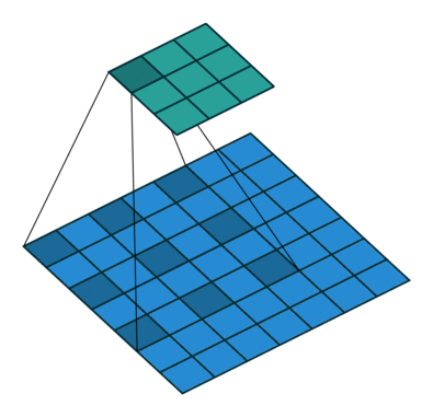 https://blog.kakaocdn.net/dn/dXRWM7/btq250wkFQj/OKY0Jy2k7TNE7zPvtpivh0/img.gif